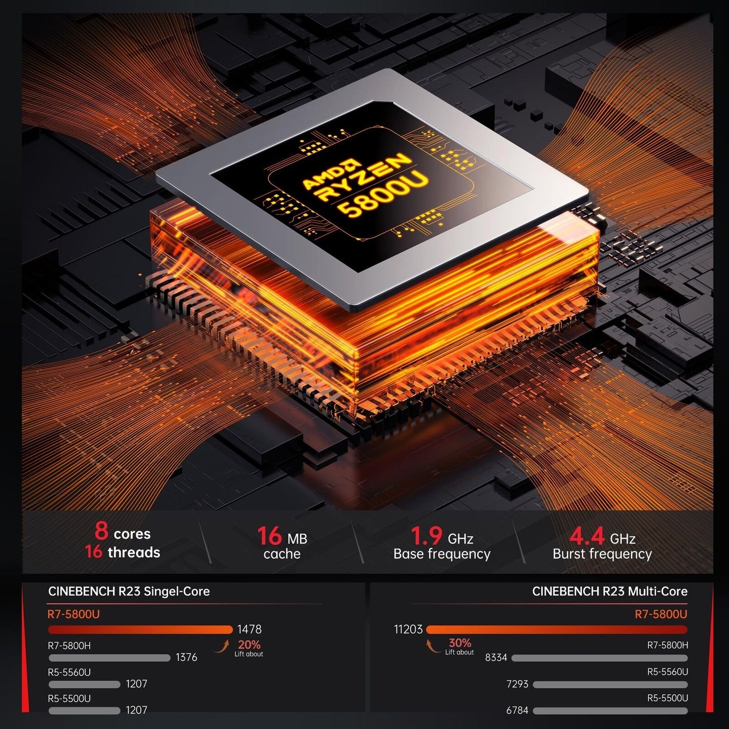 ACEMAGICIAN [Dual LAN Mini Gaming PC AMD Ryzen 7 5800U Mini PC 16GB DDR4 512G...